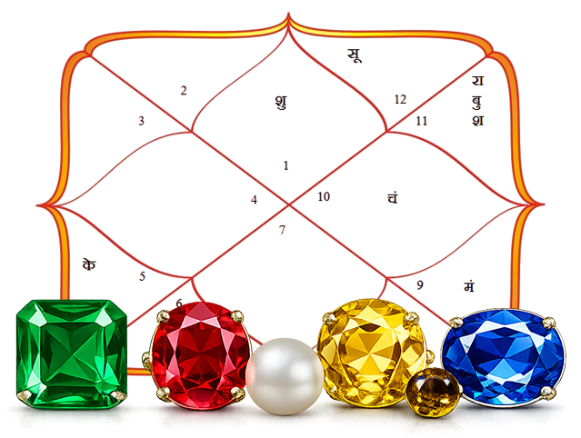Astrologer Raj kumar Sharma