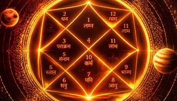 Kundli Analysis